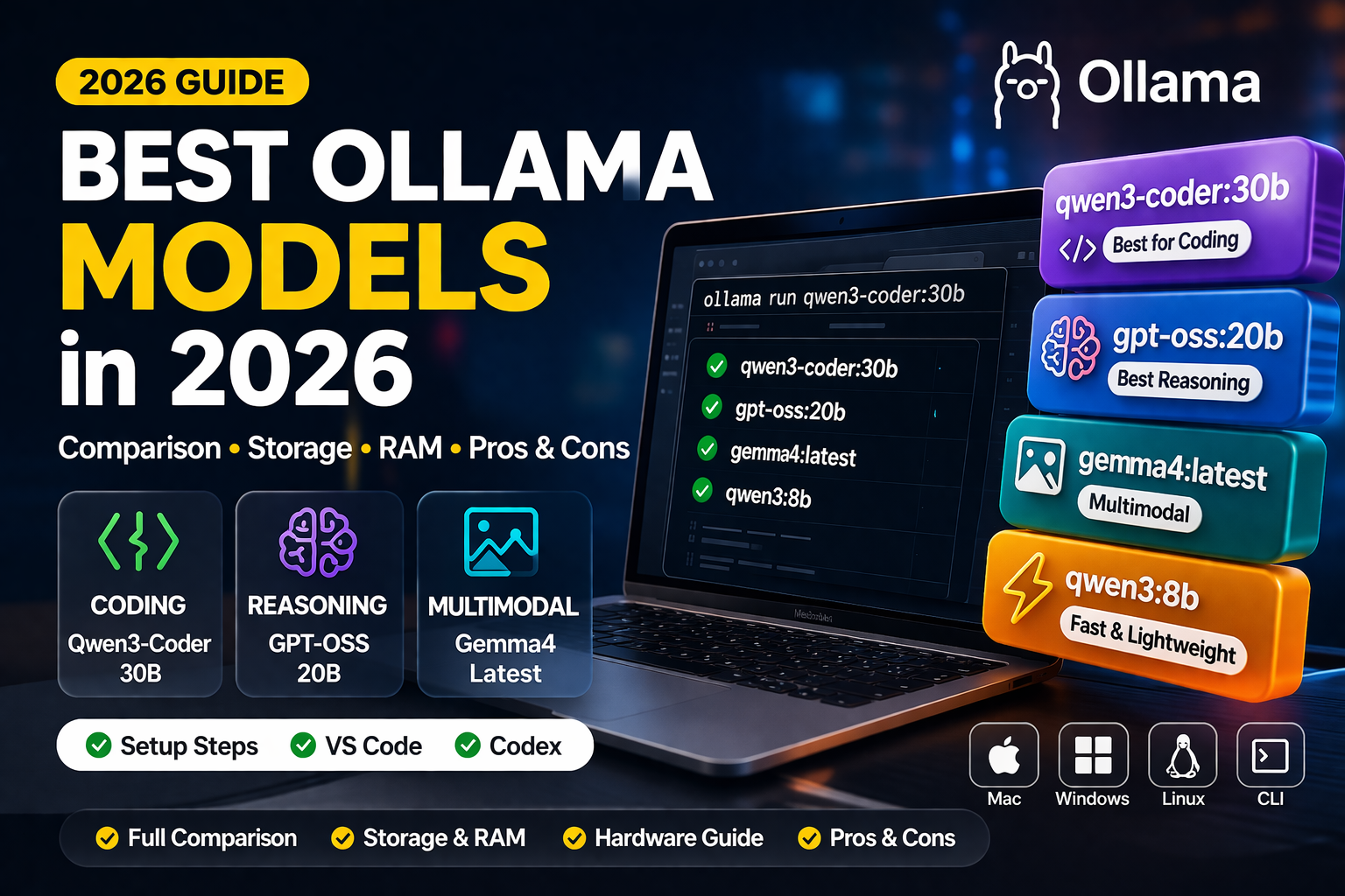 Local AI model selection with storage, memory, and performance comparisons