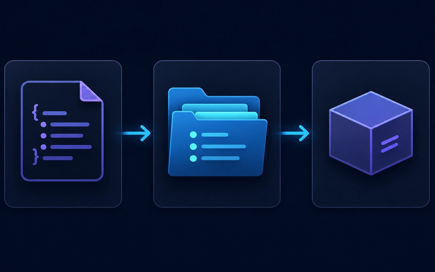 Diagram showing rustup installing a toolchain and Cargo building a project.