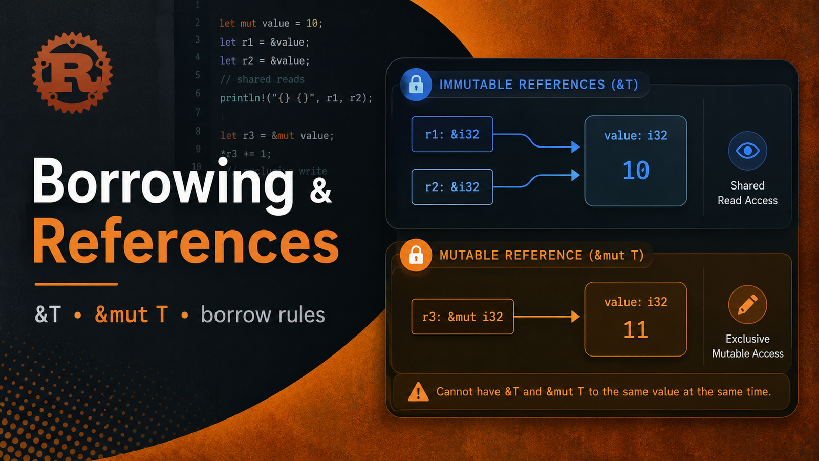 Rust Borrowing and References: &T, &mut T, Borrow Rules and Dangling References article illustration