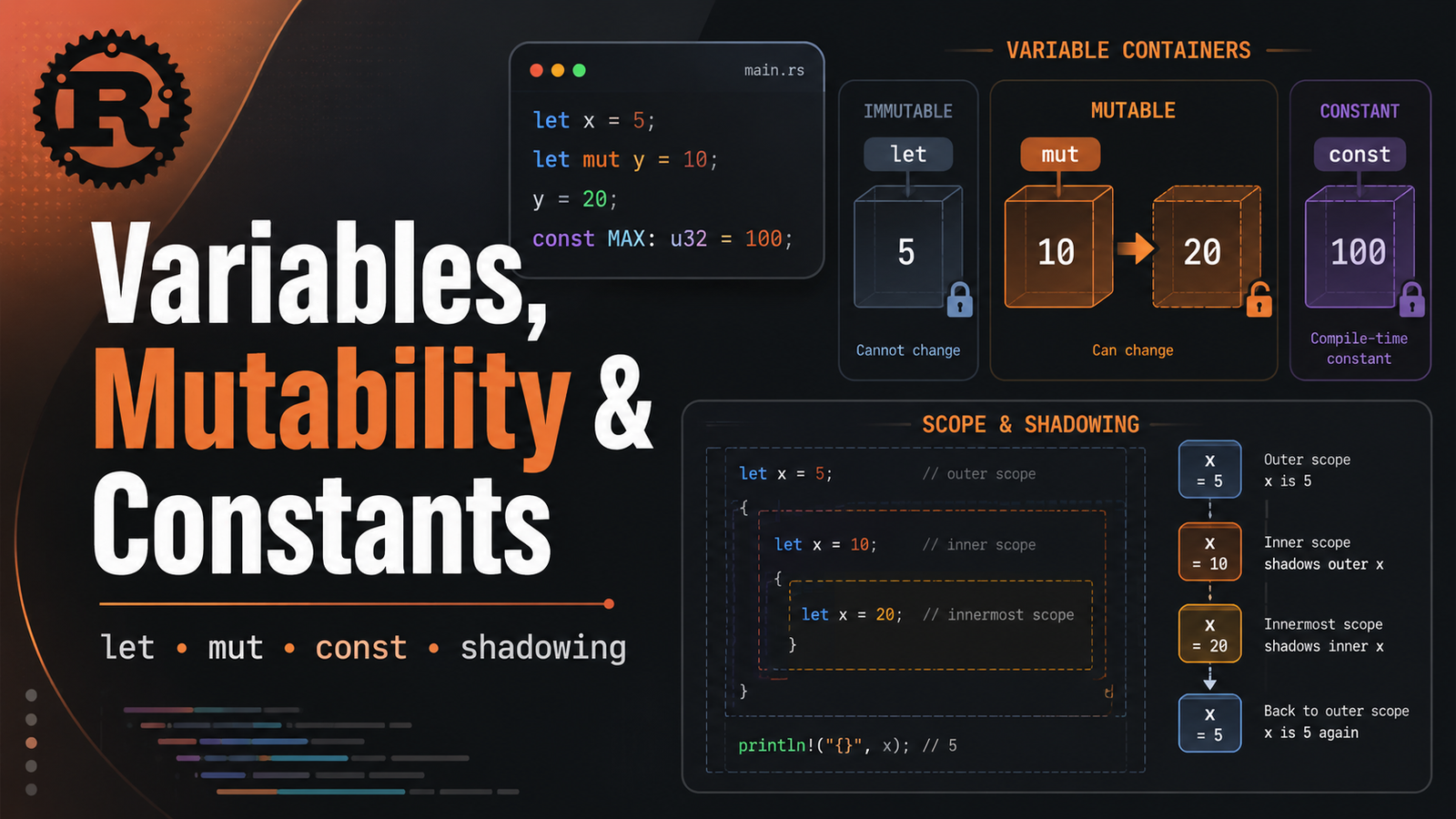 Rust Variables, Mutability, Constants and Shadowing: Complete Guide article illustration