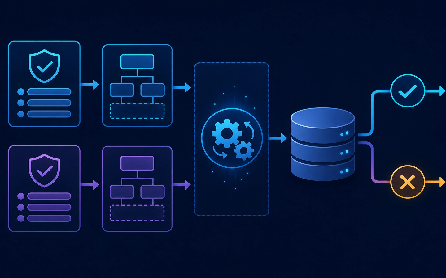 Diagram showing bound values and an allowlisted structure entering a transaction-safe database path.