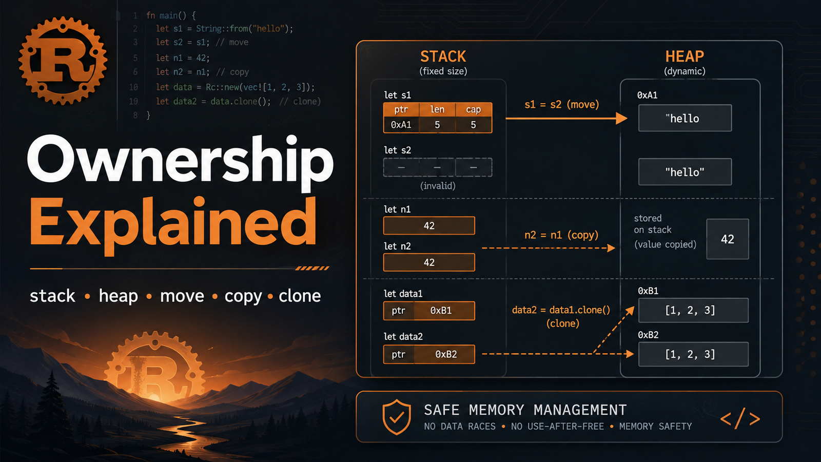 Rust Ownership Explained: Stack, Heap, Move, Copy, Clone and Drop article illustration