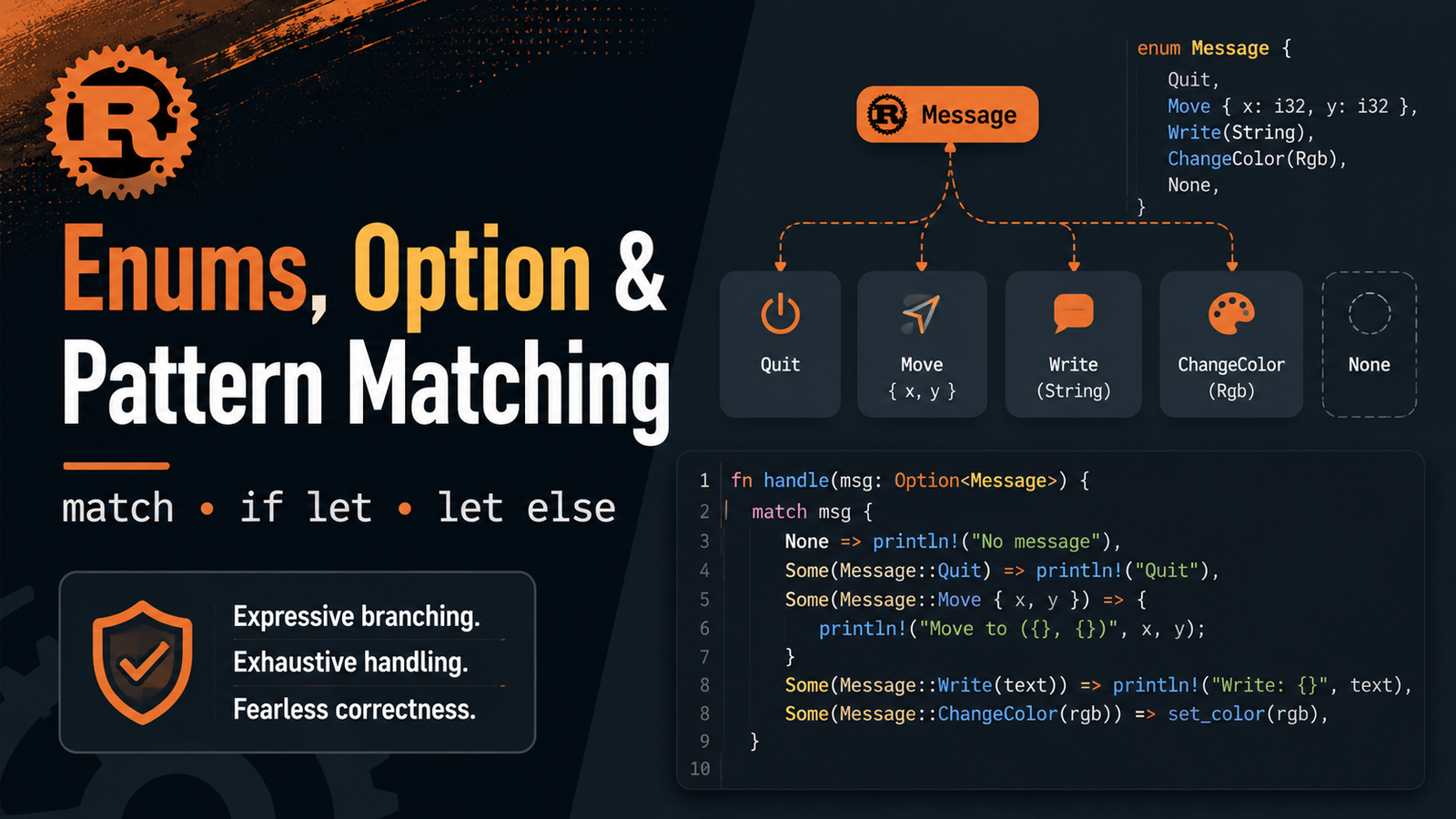 Rust Enums, Option and Pattern Matching: match, if let and let else article illustration