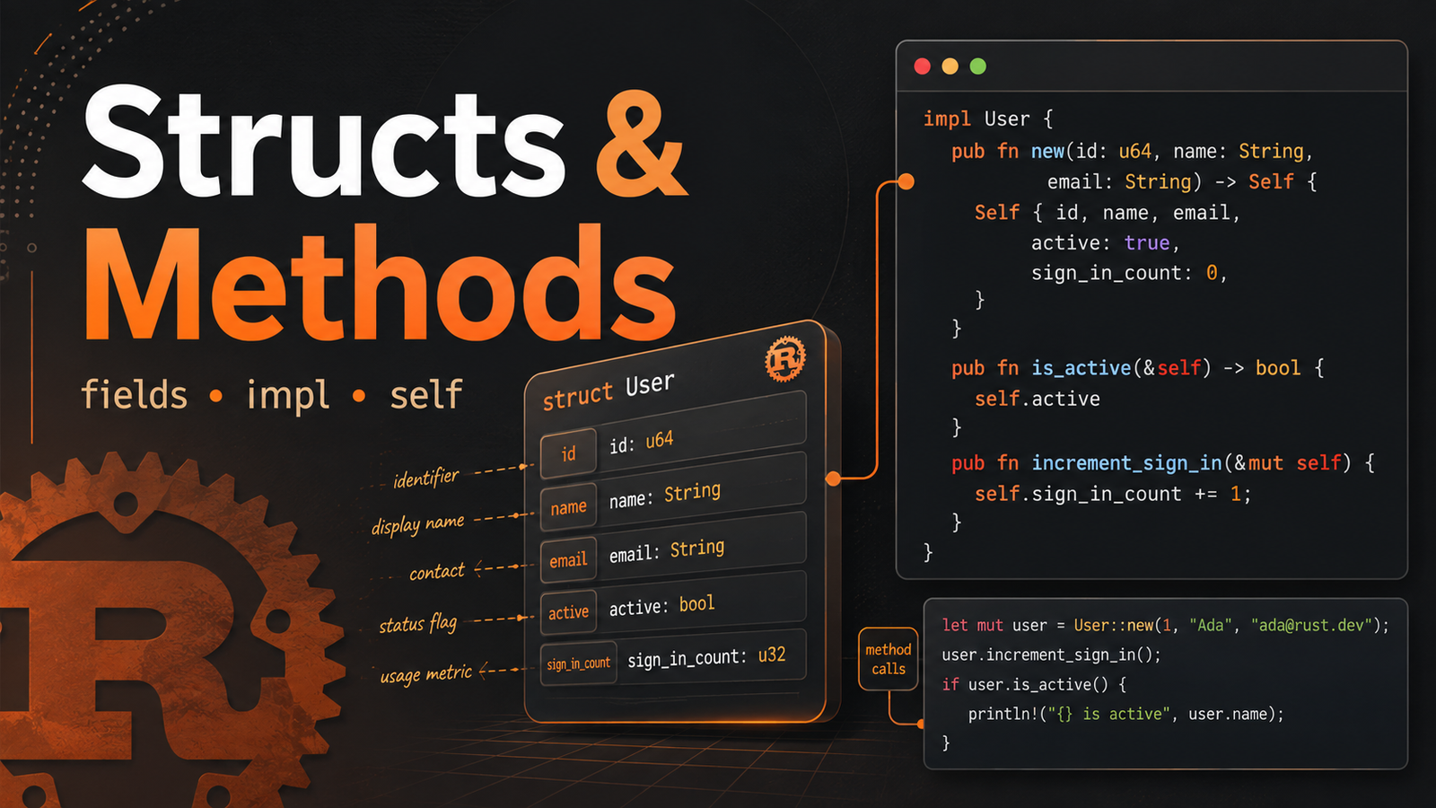 Rust Structs and Methods: Fields, impl, Associated Functions and Ownership article illustration