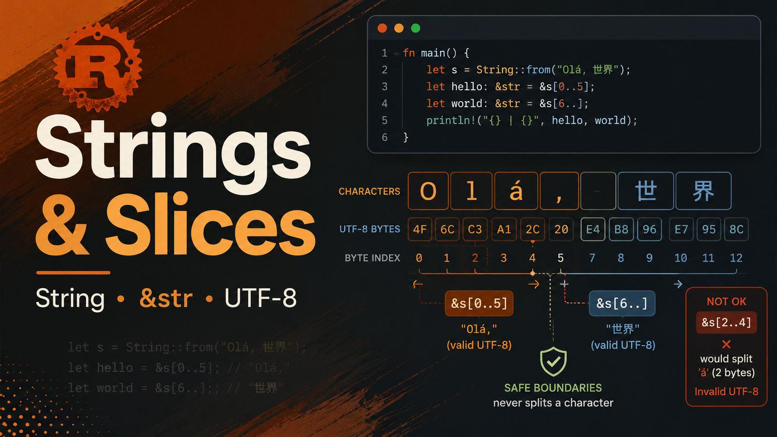Rust Strings and Slices: String, &str, UTF-8, Indexing and Safe Text Handling article illustration