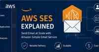Amazon SES email-delivery architecture showing applications, users, messages, and analytics