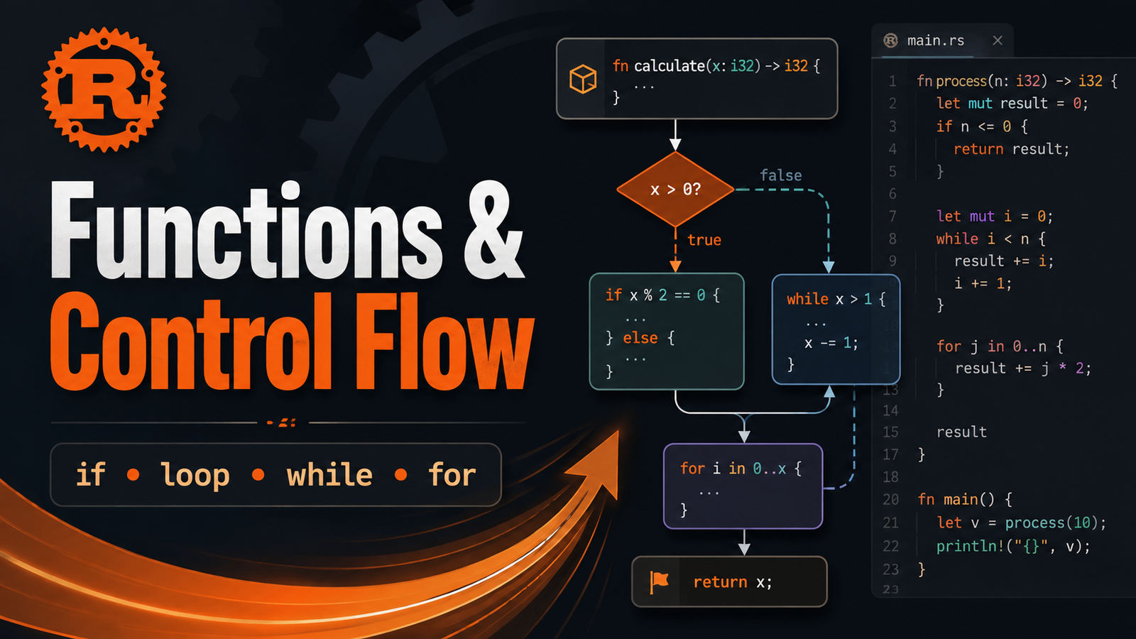 Rust Functions and Control Flow: if, loop, while, for, break and continue article illustration